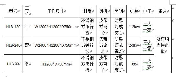 雙工位水簾柜技術(shù)參數(shù)